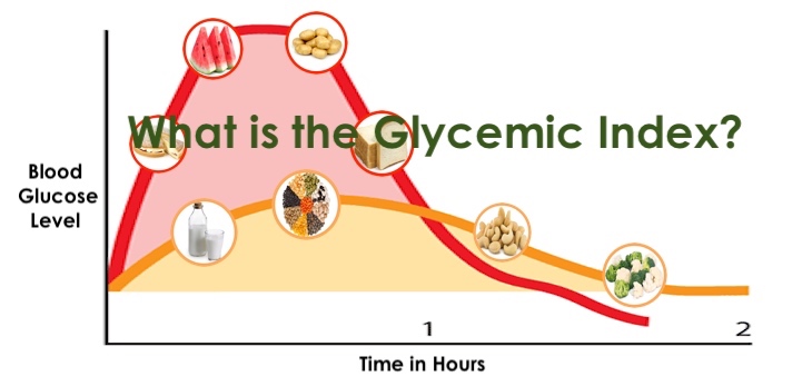 What is the Glycemic Index?